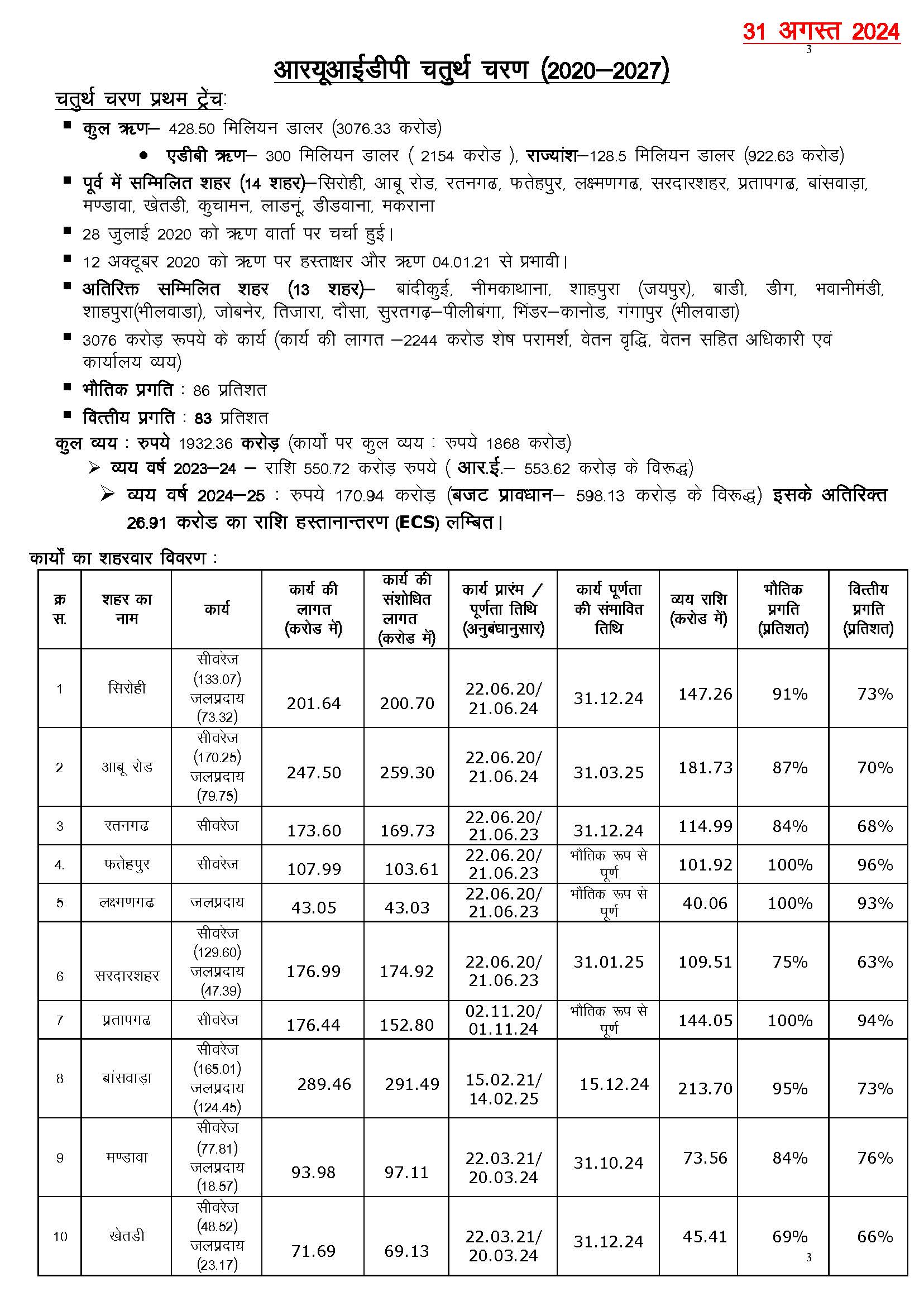 Hindi Note